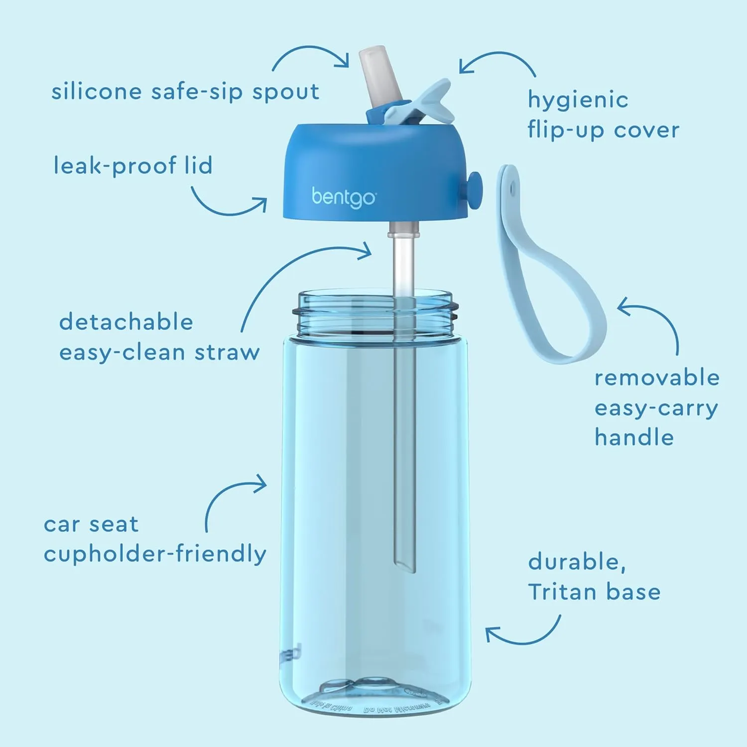 Bentgo Kids Water Bottle - Leak-Proof, Durable Tritan, BPA-Free 15 oz. Cup for Kids/Toddlers Ages 3  - Safe Sip Spout, Carrying Handle, & Dishwasher Safe for School, Sports, Daycare & Camp (Blue)
