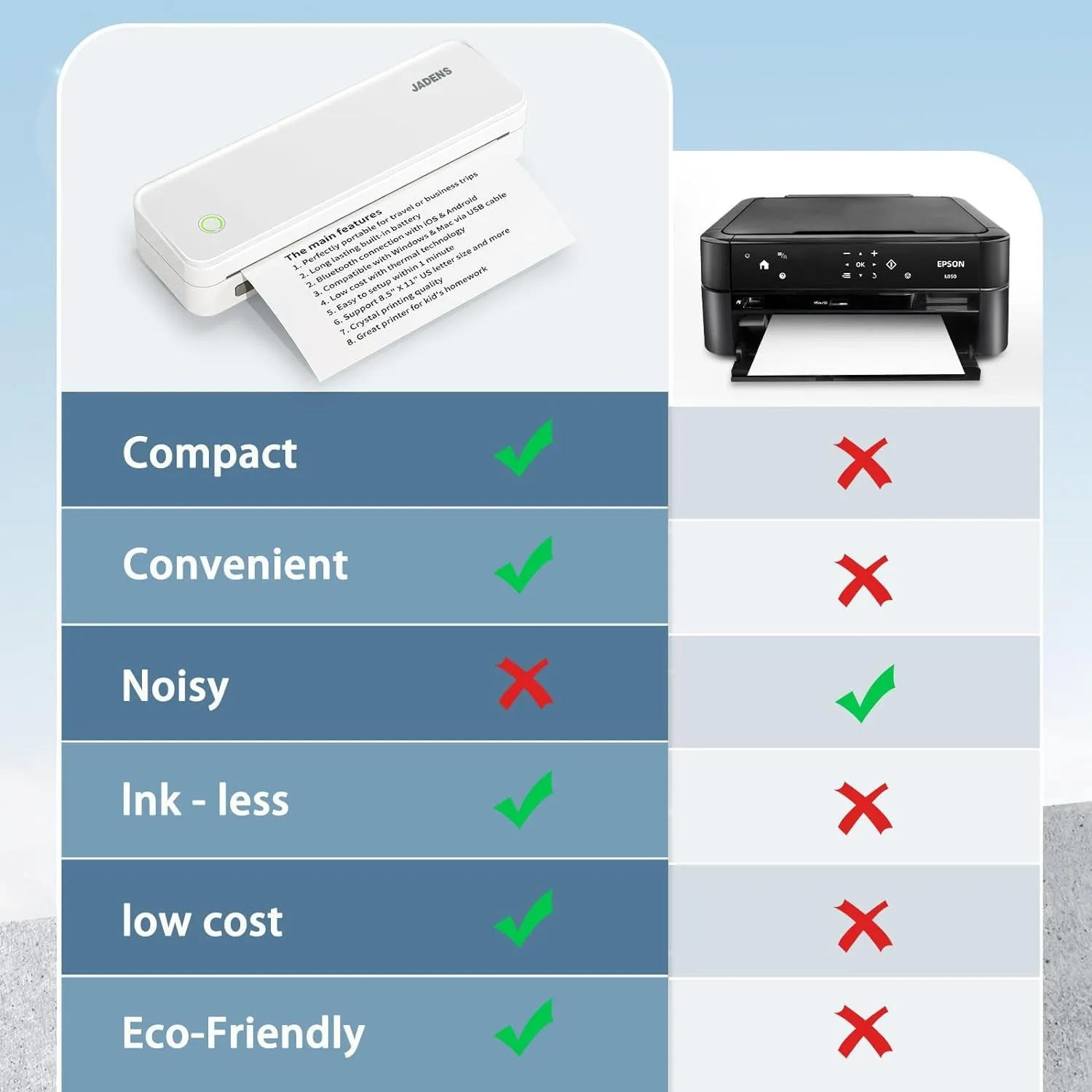 Printer Portable Best-priced Thermal Efficient returns Wireless Bluetooth