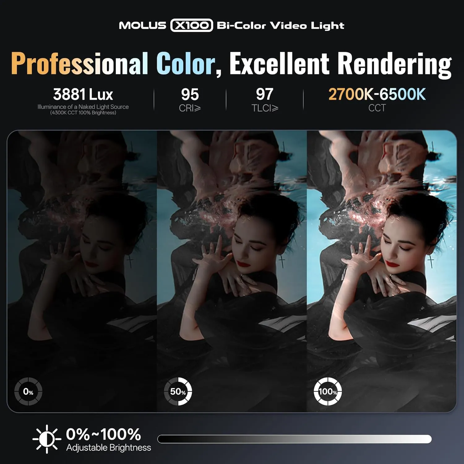 ZHIYUN MOLUS X100 Bi-color Combo 100W Video Light [Official] V2 Upgraded Version Professional Photography Lighting Portable Continuous Output Lighting 2700K~6500K CRI≥95 TLCI≥97 for Youtuber TT Photog
